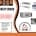 Bakery Equipment Bread Baking Combo - 3 Tray